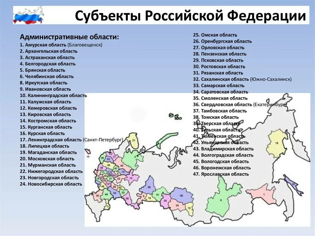 Количество субъектов российской. Субъект РФ И город субъекта РФ. Субъекты Российской Федерации 2020. Субъекты которые входят в состав РФ. Субъекты РФ 1 автономная область.