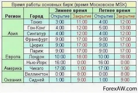 Через сколько дней откроется