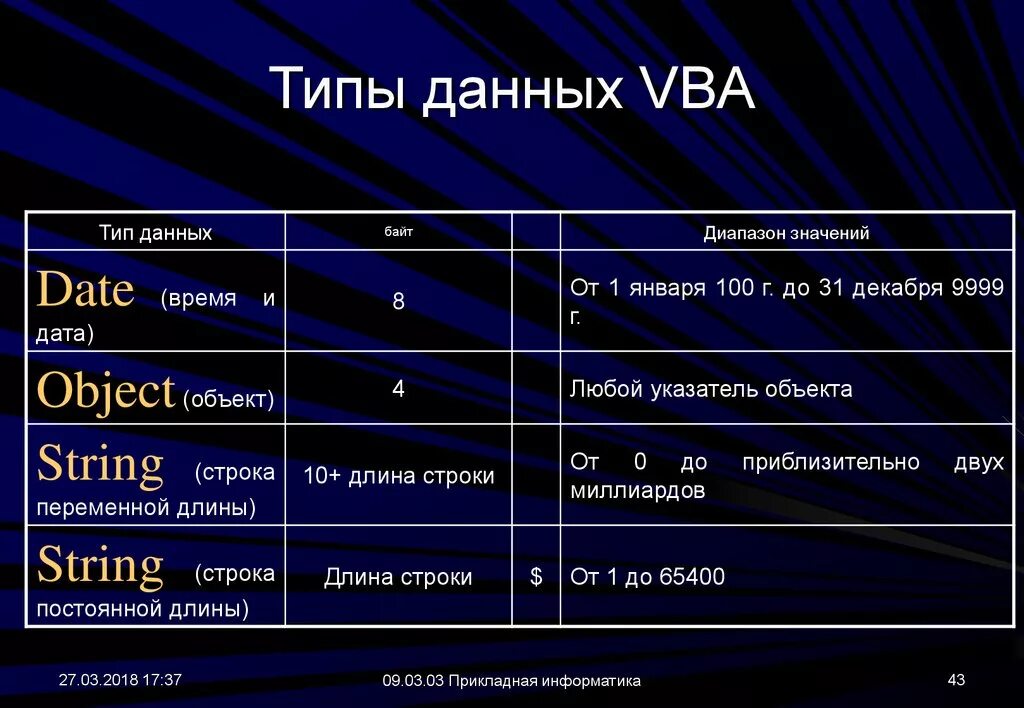 Типы данных ВБА. Типы переменных в ВБА. Типы данных в Visual Basic. Типы переменных в Visual Basic.