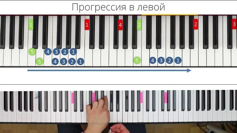 Методика преподавания фортепиано. Методическое пособие по фортепиано для начинающих. Методика игры на фортепиано. Уроки игры на фортепиано самоучитель для начинающих. Упражнения по фортепиано для начинающих.