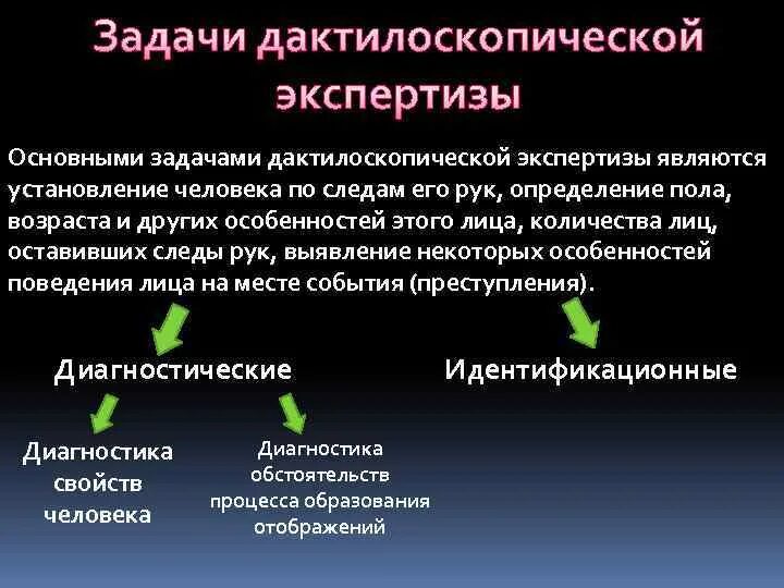 Объектом исследования судебной экспертизы является. Объектом исследования судебной экспертизы является