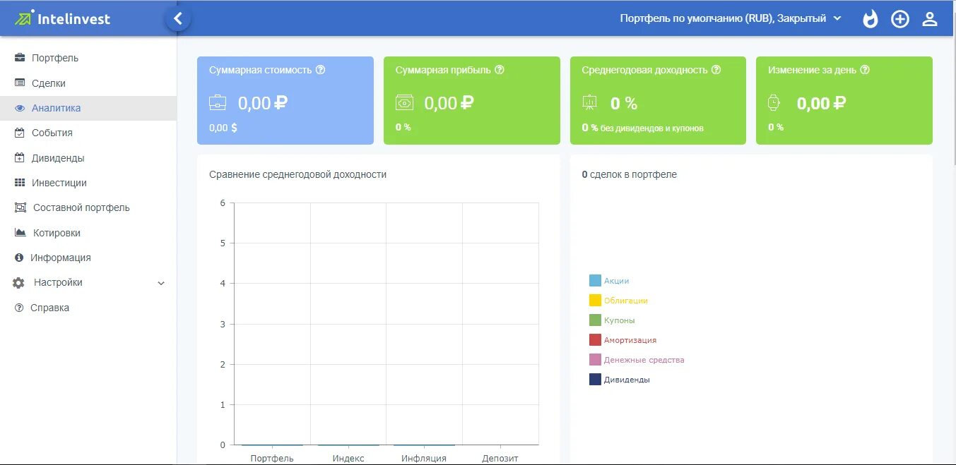 Intelinvest лого. Интел инвест. Intelinvest лого. Интел инвест. Интелинвест тариф.