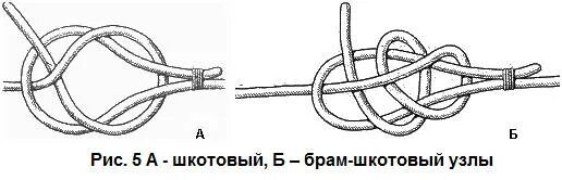 Брамшкотовый узел как вязать Брамшкотовый узел схема