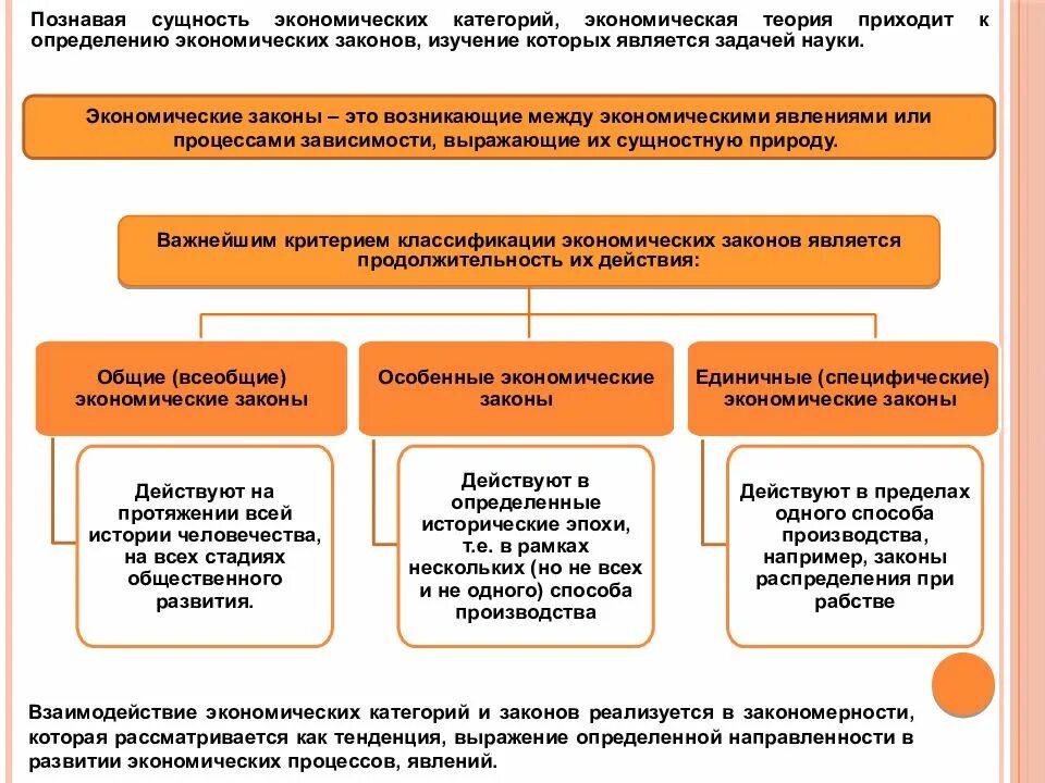 Категории экономического производства. Экономические законы и категории. Экономические законы примеры. Общие экономические законы примеры. Экономические категории и экономические законы.