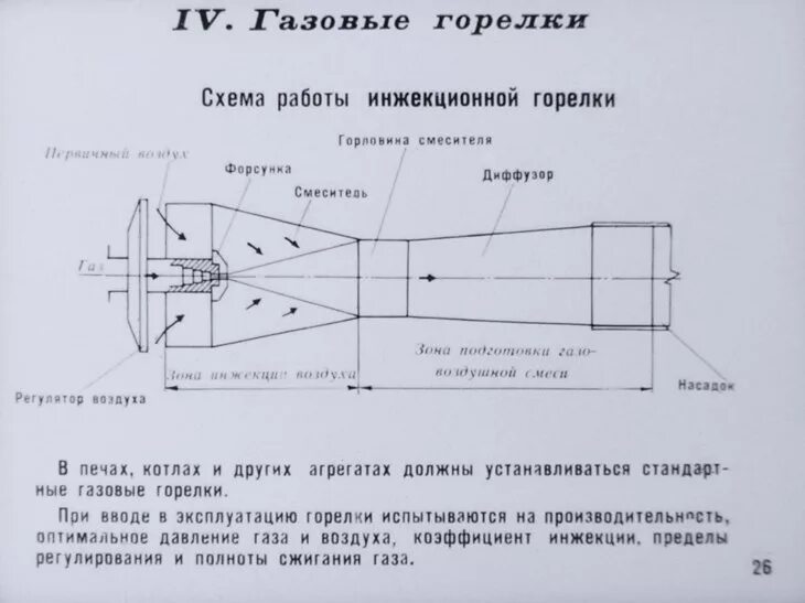 Эжекционная газовая горелка. Инжекционная горелка для Горна. Инжекционная горелка для Горна чертёж. Инжекционная газовая горелка чертежи.