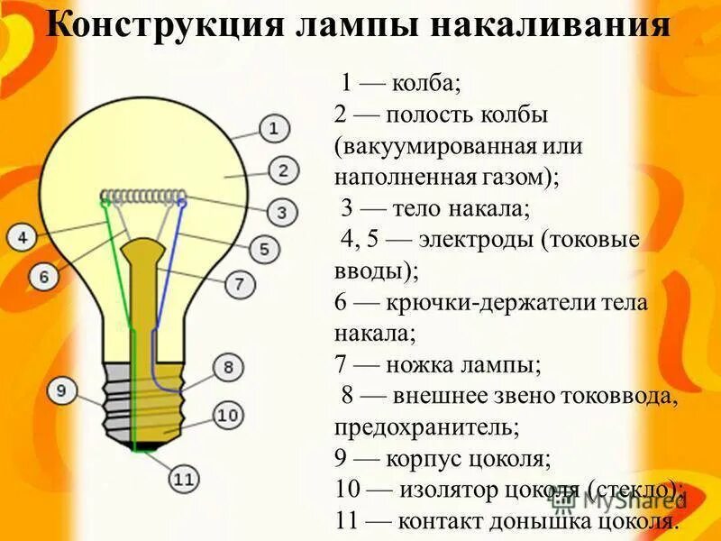 Почему лампочка нагревается. Принцип работы лампы накаливания. Строение лампы накаливания. Конструкция светильника с лампой накаливания. Электрическая схема люминесцентной лампы с лампами накаливания.