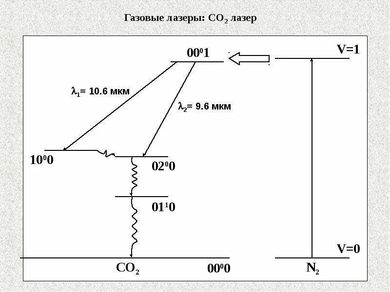 Диаграмма co2 лазера. Co2 лазер схема. Co2 лазер энергетическая схема. Co2 лазер принцип работы. Настройка со2