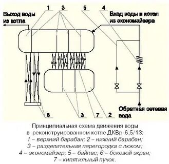 При каком условии в котлах
