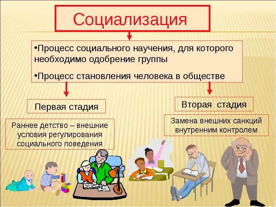 Социализация. Социализация человека. Примеры социализации. Социализация это в обществознании.