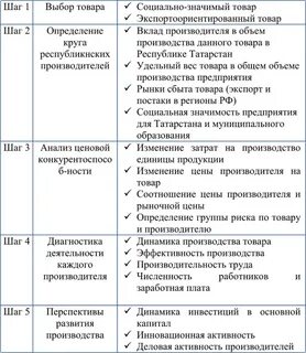 Виды цен на новые товары
