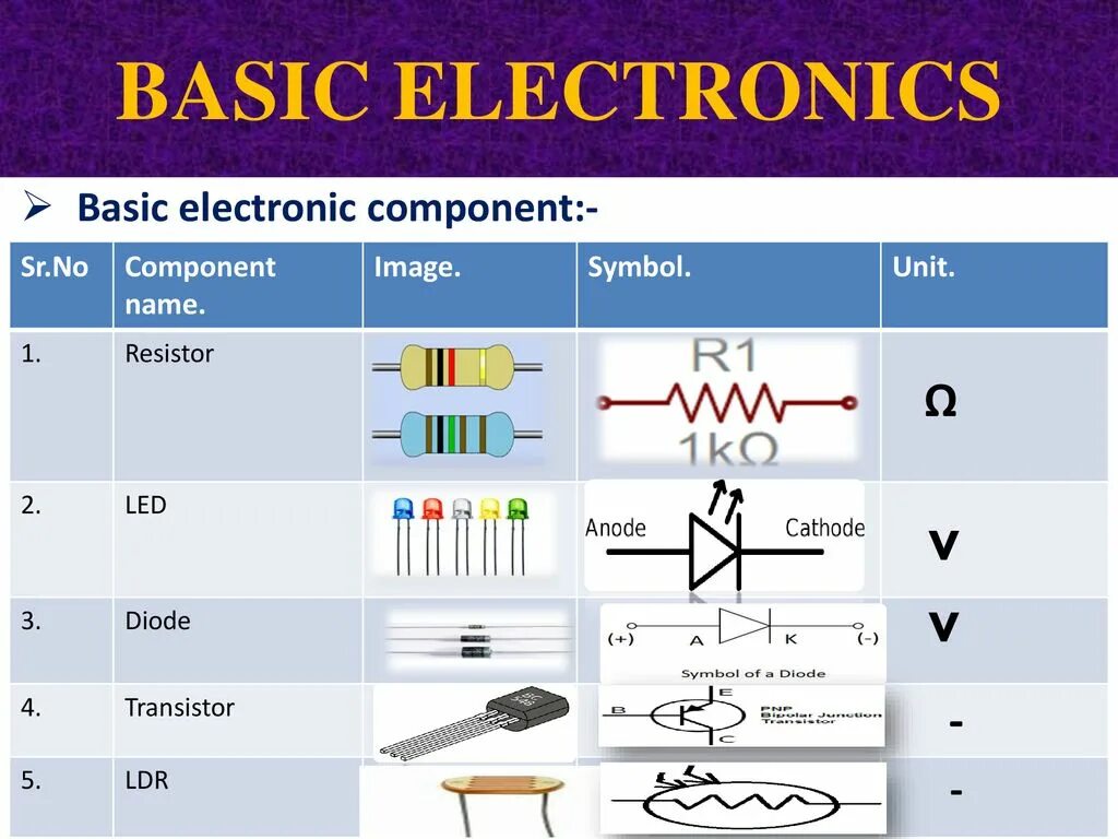 Name components name