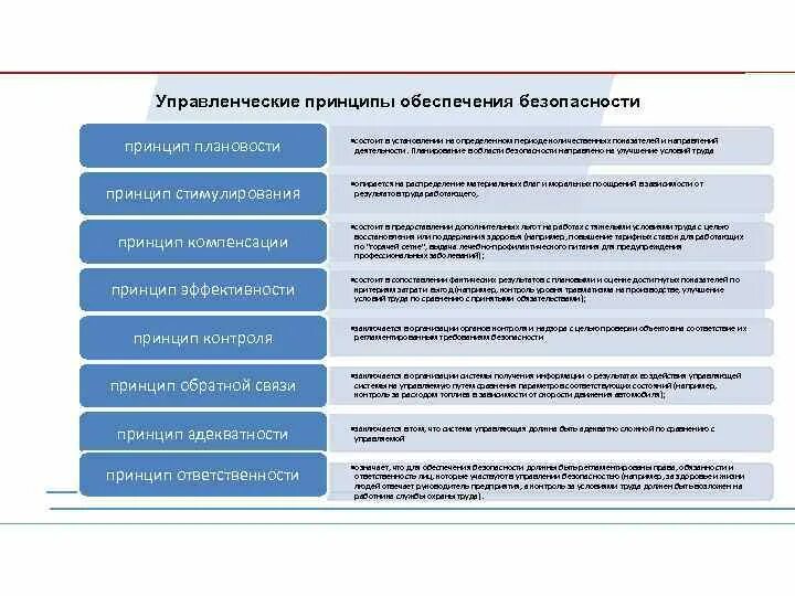 В чем состоит обеспечение безопасности. Управленческие принципы безопасности. Управленческие принципы обеспечения безопасности. Организационные принципы обеспечения безопасности труда. Принципы безопасности предприятия.