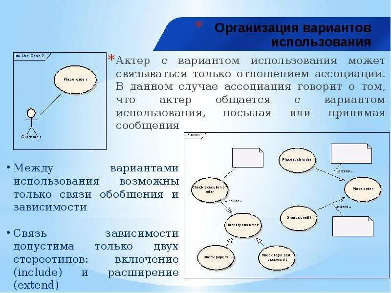 Отношения на диаграмме вариантов использования. Отношения на диаграмме вариантов использования