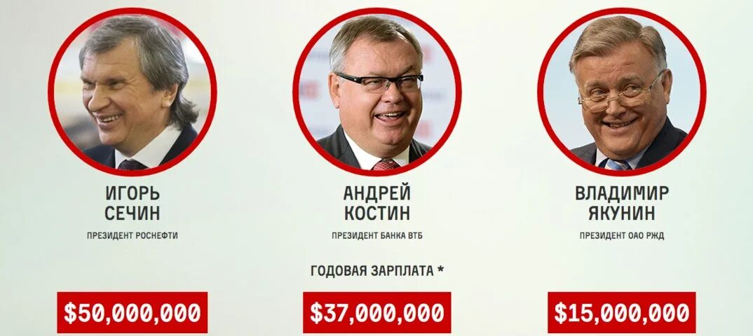 Зарплата вице премьеры. Директор роснефти зарплата. зарплата чиновников. зарплата главы роснефти. зарплата сечина в минуту.