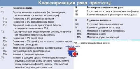 Новообразование предстательной железы мкб