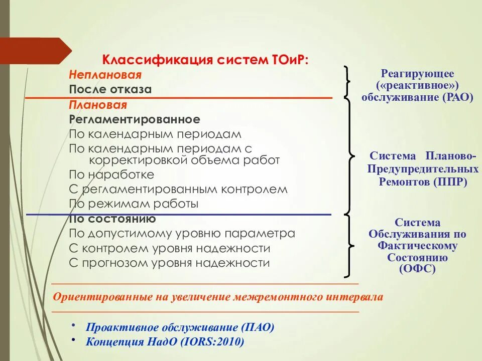 Система ТОИР обслуживание и ремонт. Регламентированное техническое обслуживание это. Обслуживание по фактическому состоянию. Обслуживание по фактическому техническому состоянию.