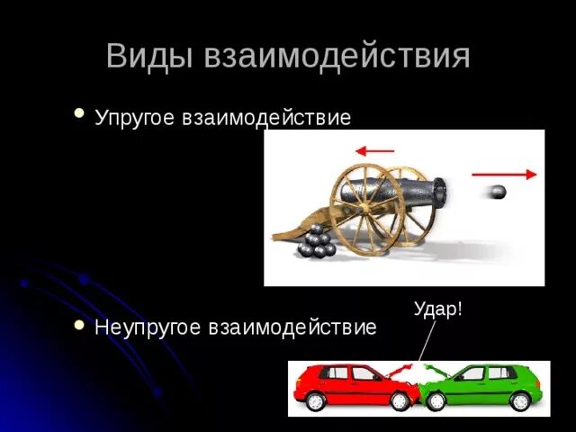 Примеры взаимодействия двух тел Пример взаимодействия двух тел