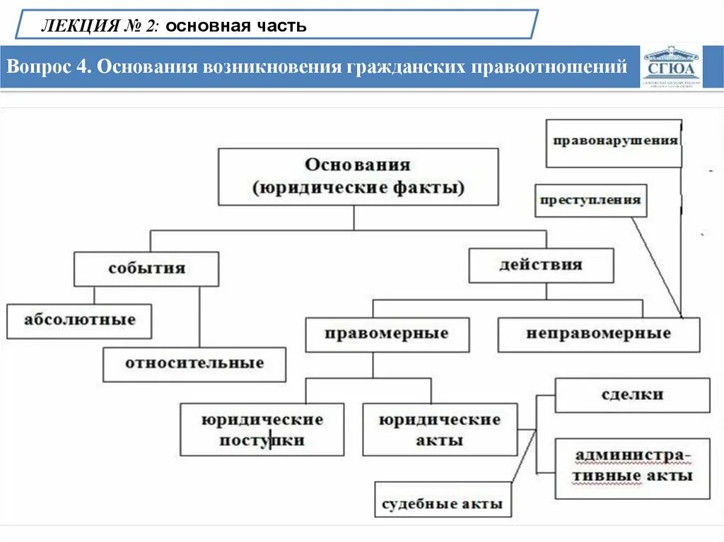 Основания возникновения изменений гражданских правоотношений. Основания возникновения гражданских правоотношений таблица. Основания возникновения и прекращения гражданских правоотношений. Основания возникновения гражданских прав. Виды прекращения правоотношения