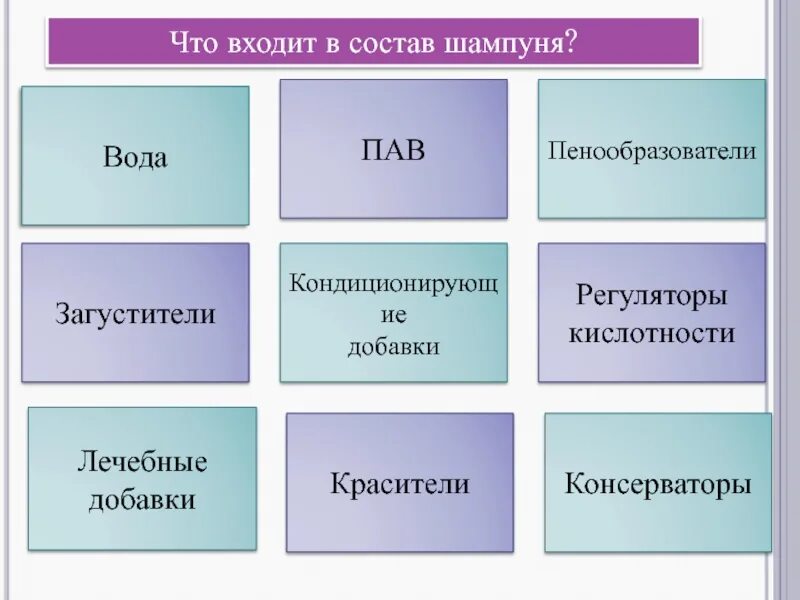 Компоненты шампуня. Химичесмки ййсоста вшампуня. Основные составляющие шампуня. Химический состав шампуня.