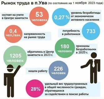 Трудоустройство сколько платят
