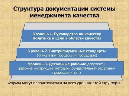 1 системы документации