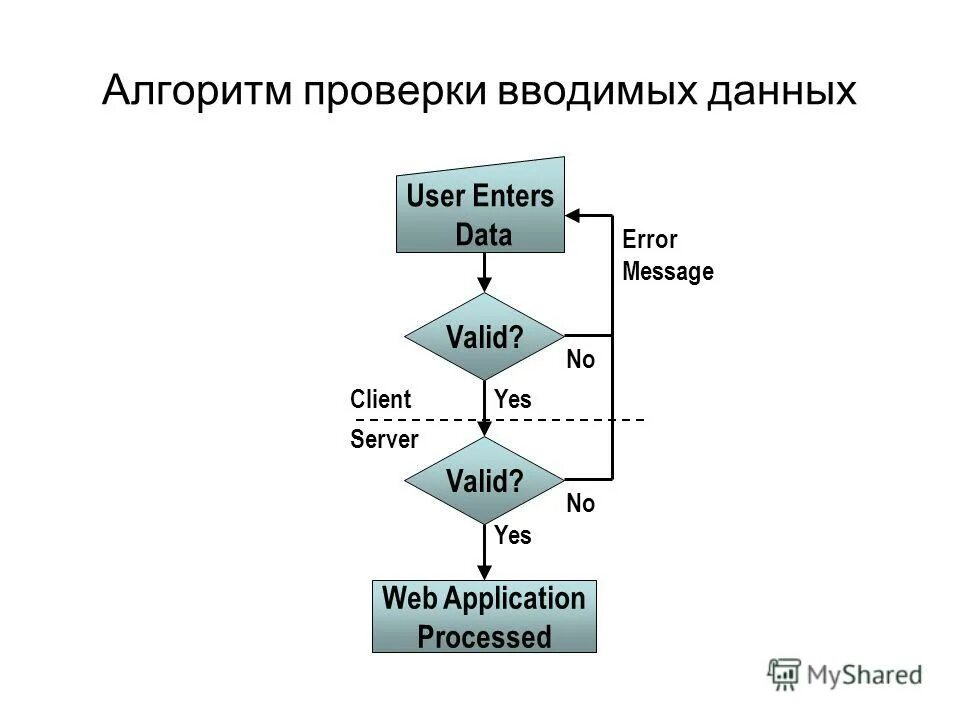 Тестирование алгоритма