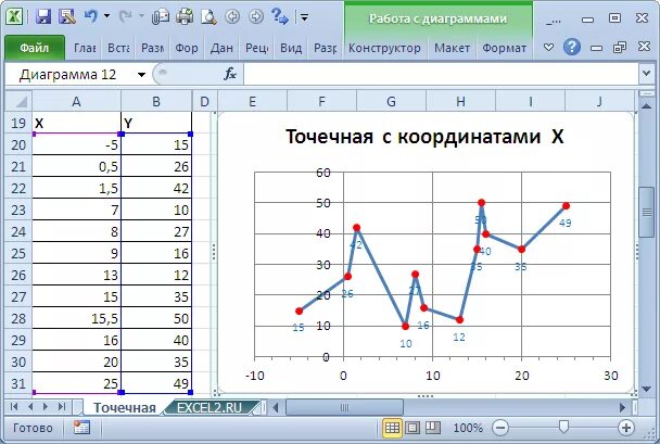 Excel график по точкам. Построение точечной диаграммы в excel. как сделать точечную диаграмму в excel. точечная диаграмма в excel как построить. как построить точечную диаграмму в эксель.