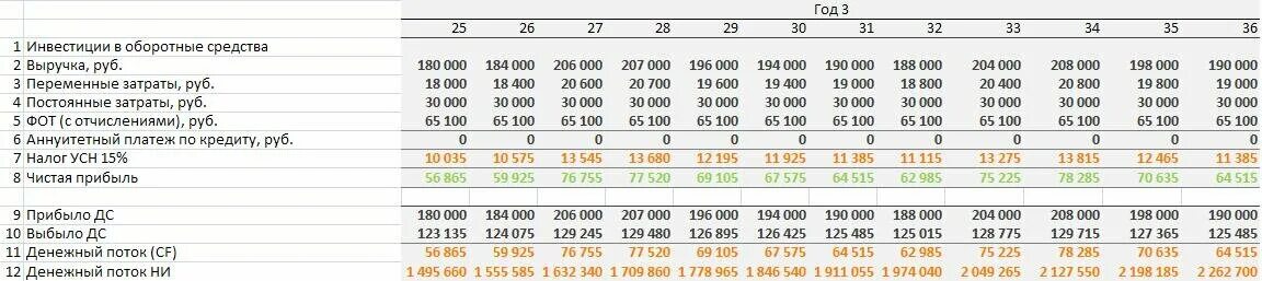 7 495 981. Финансовый план блинной с расчетами. Бизнес план шашлычной с расчетами. Бизнес план фермерского хозяйства. Финансовый план экскурсионного бюро.