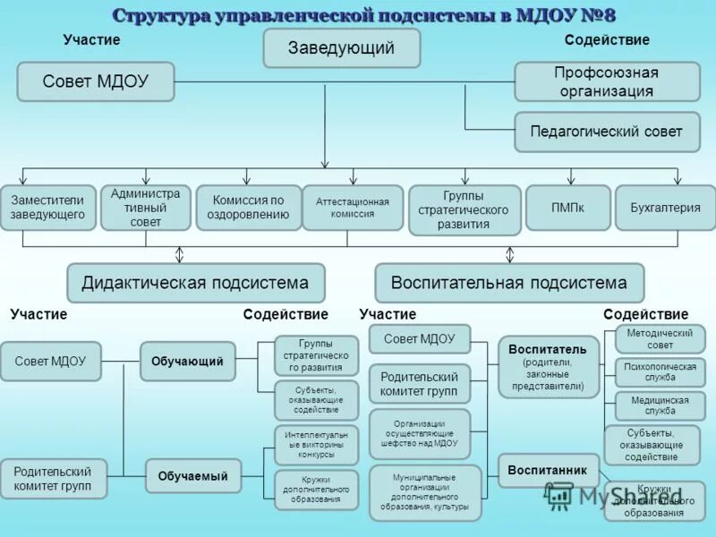 аксентьева мария. заведующий мдоу 19 саянск. заведующий муниципальным дошкольным образовательным учреждением. утверждаю заведующий. заведующий муниципальным дошкольным образовательным учреждением.