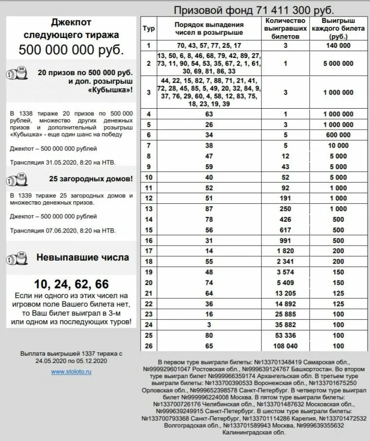 Во сколько начинает русской лото. Таблица выигрышных билетов. Результаты русского лото. Розыгрыш русское лото тираж. Таблица для лотереи.