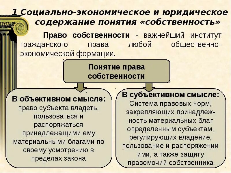 Подумай в чем заключается смысл высказывания французской. Священное право частной собственности. Собственность доклад. Право собственности общество.