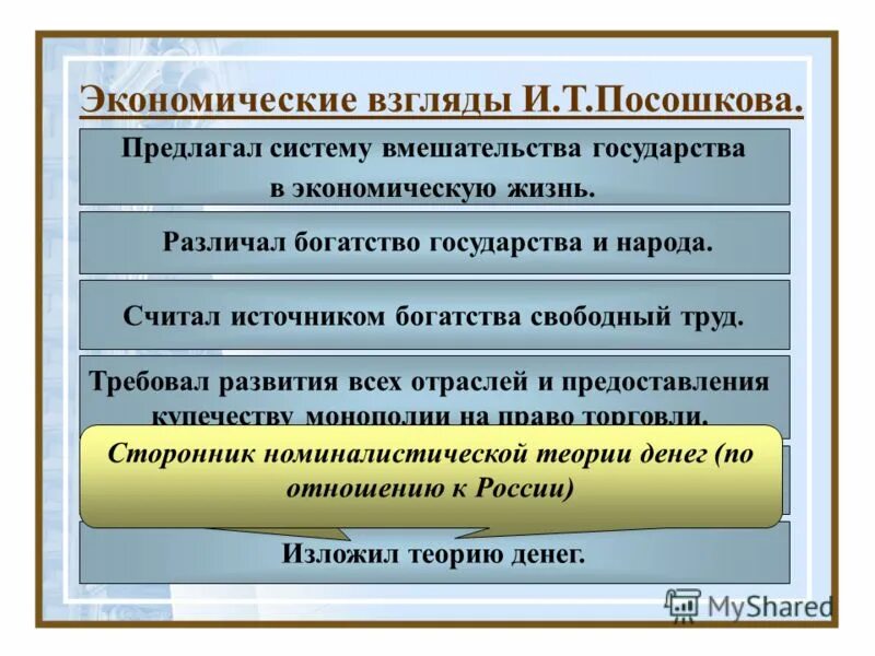И. Т. И т посошков предлагал. И т посошков предлагал. И т посошков предлагал.