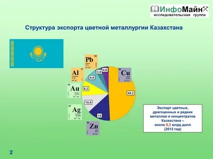 Цветной металл казахстана