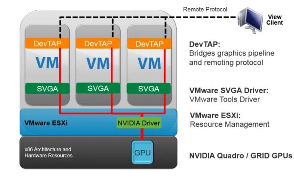 Vmware svga 3d. Huawei device virtualization. remote протокол андроида. vmware svga 2 aero. came remote protocol.