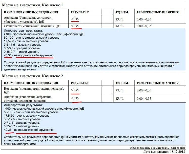 Анализ на анестетики