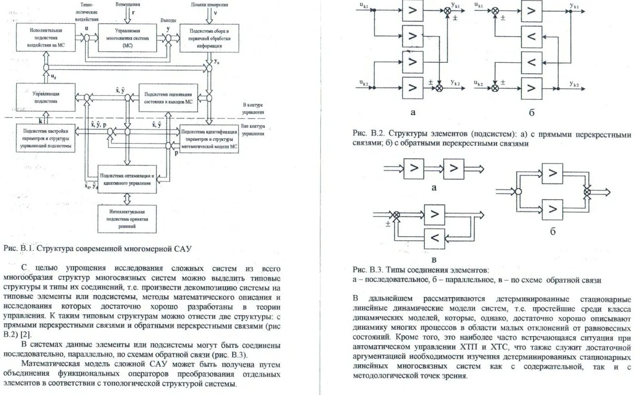 Примеры иерархической структурыструктур. Многосвязная структура пример. Многосвязная оболочечная конструкция. Графы основные понятия и определения. Структура системы примеры.