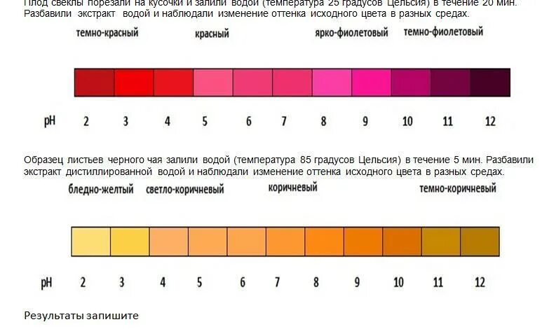 Поставь температуру 25 градусов