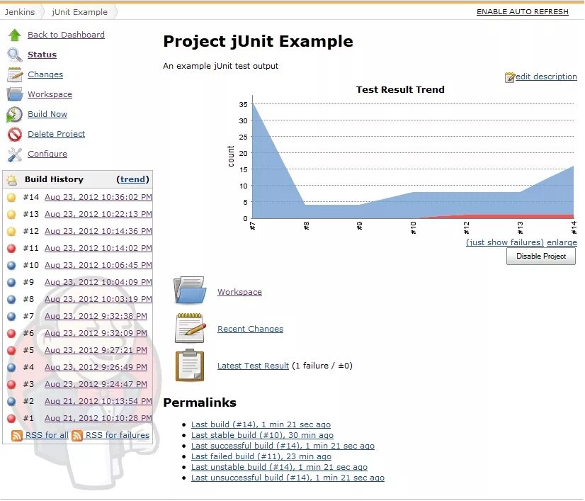 Junit example. Junit jenkins. тестирование jenkins. junit result test. разница между last и latest.