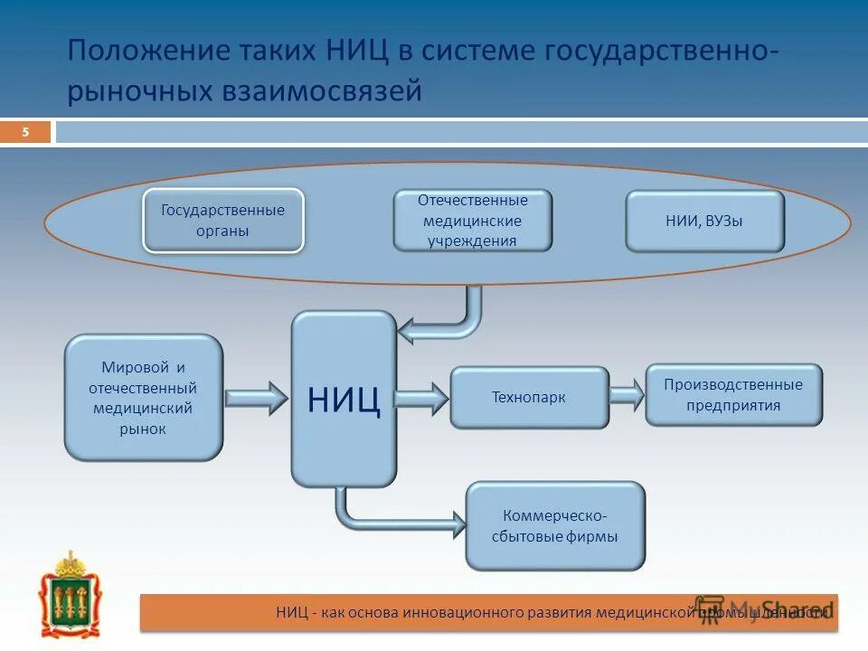 ниц системы качества