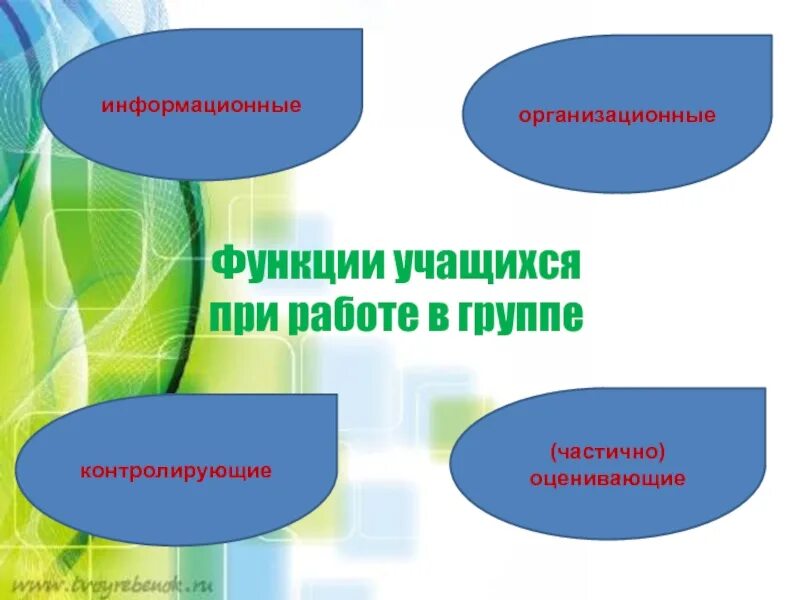 Функции учеников в классе. Функции учащихся. Функции ученика в школе. Функция воспитанника. Функционал учащихся.