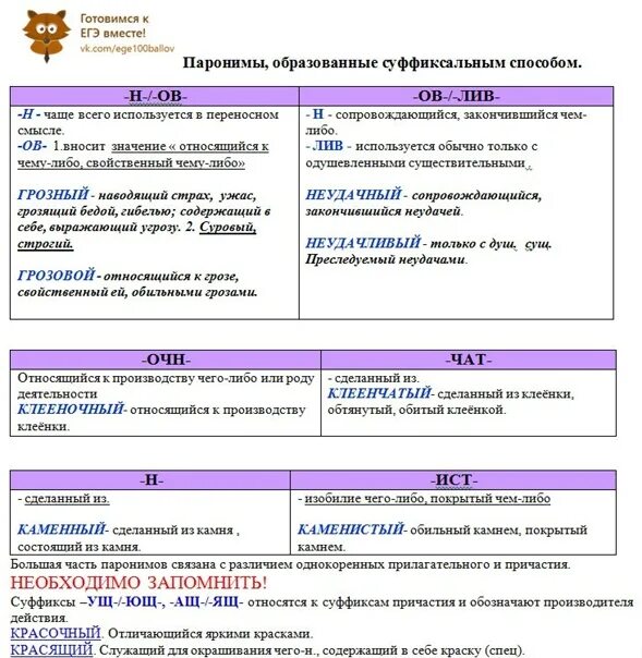 Список паронимов егэ 2024. Паронимы русский язык ЕГЭ. Паронимы для ЕГЭ по русскому. Словарик паронимов. Таблица паронимов.