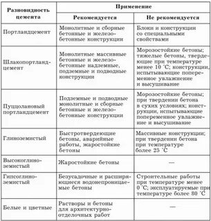 Типы диабета таблица