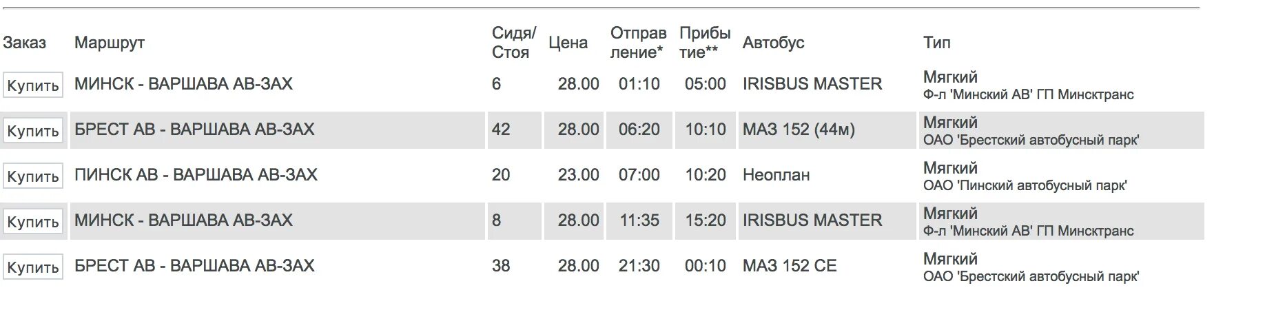 Расписание маршруток минск центральный. Автобус Варшава Минск. Варшава-Брест автобус расписание. Автобус Минск Брест. Маршрутка Минск-Брест расписание.