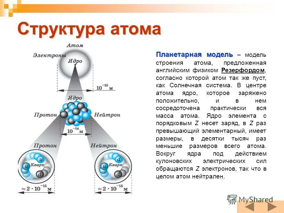 Ядро и электроны в атоме. Атом. Ядро и электроны в атоме. Делимость электрического заряда. Ядро и электроны в атоме.