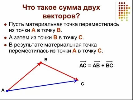 Векторная сумма сил равна