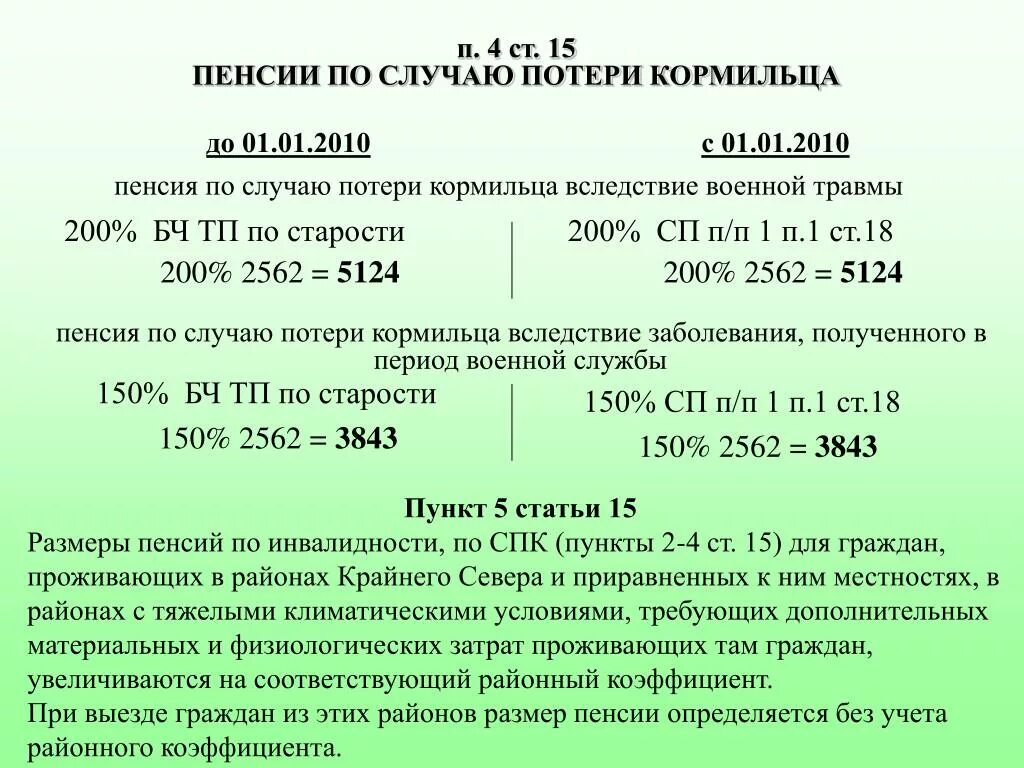 Инвалид детства размер пенсии 2024. Пособие по потере кормильца на ребенка. Размер пособия по потере кормильца. Пособие на несовершеннолетнего ребенка по потере кормильца. Пенсия детям по потере кормильца.