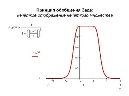 Принципы обобщения