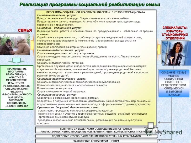 приложение для кураторов. как составить индивидуальный план выхода семьи на самообеспечение. сериков координаты образовательного пространства. социально-бытовые условия семьи. анализ программы семья.