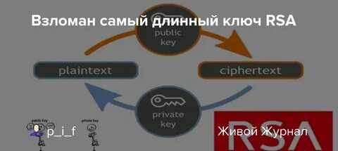 Rsa ключ