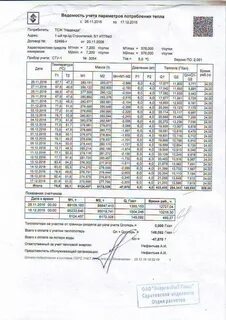 Ведомость учета тепловой энергии